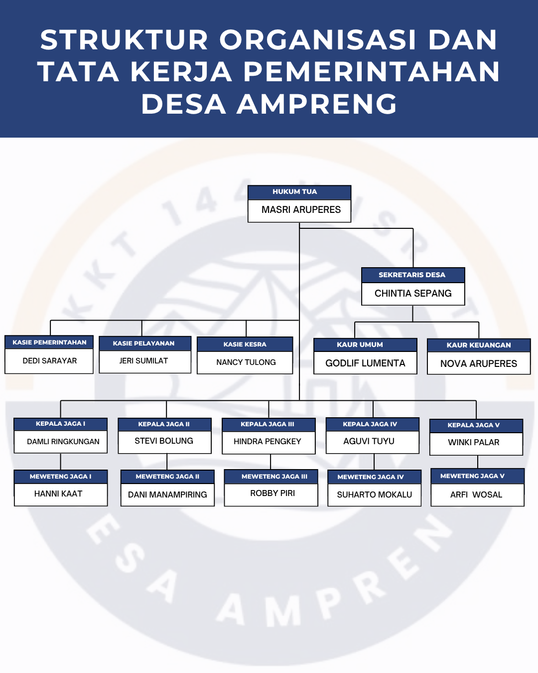 Struktur Pemerintahan Desa